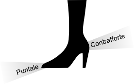 puntali e contrafforti