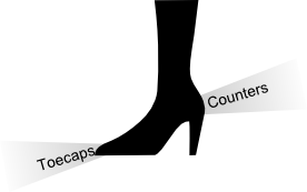Toacaps and counters